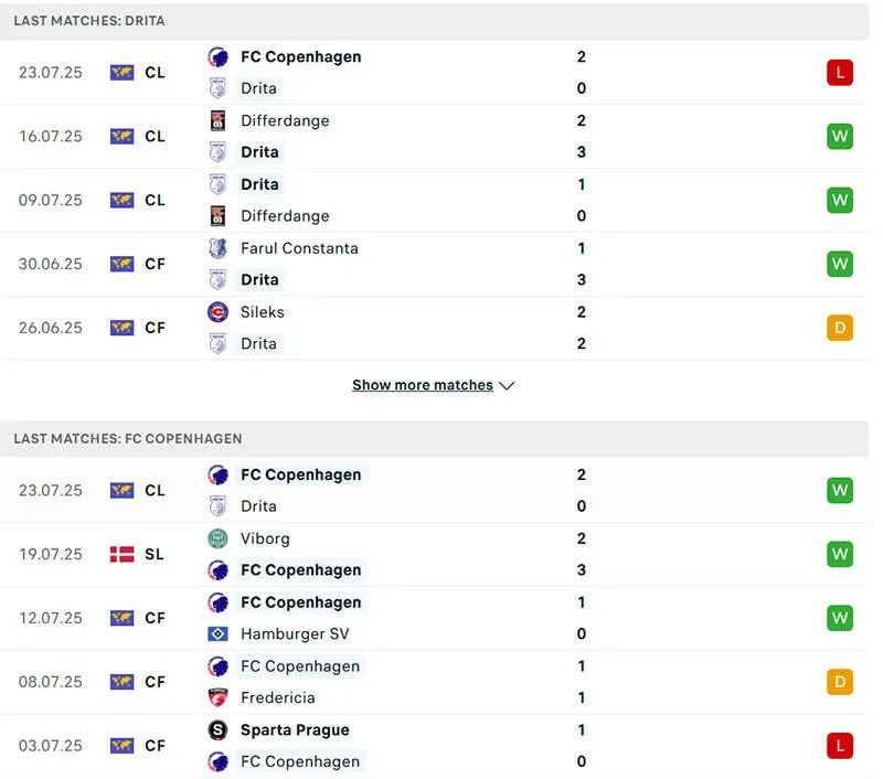 Phong độ của Drita vs FC Copenhagen trong 5 trận gần nhất