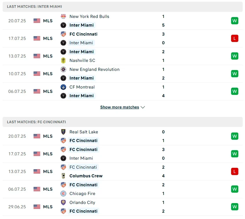 Phong độ thi đấu của Inter Miami vs FC Cincinnati