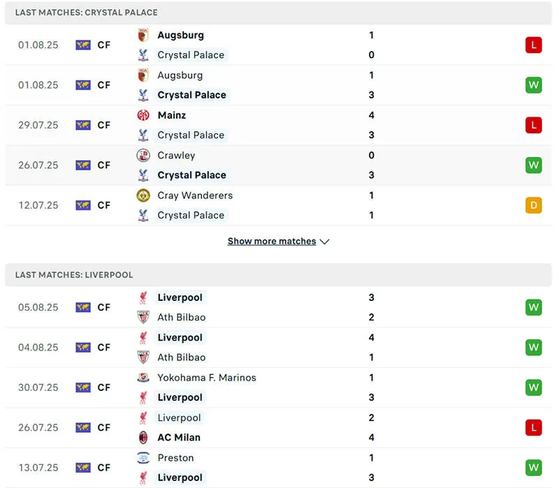 Kết quả thi đấu 5 trận gần nhất của Crystal Palace vs Liverpool.