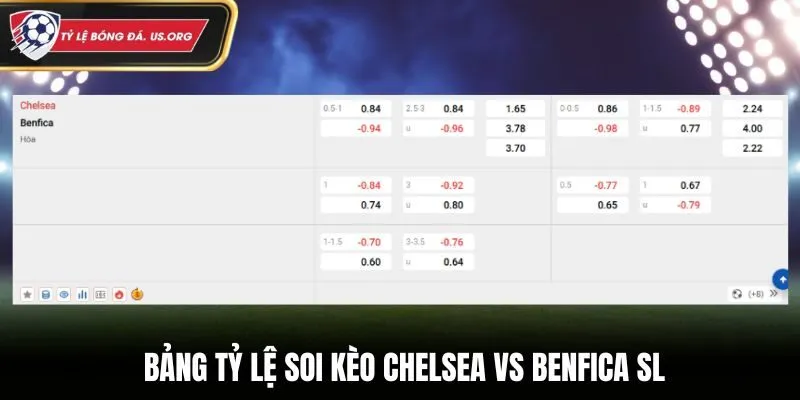 Soi kèo Chelsea vs Benfica SL - bảng tỷ lệ kèo cá cược