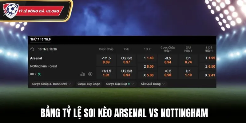Bảng tỷ lệ trong trận đấu giữa Arsenal vs Nottingham