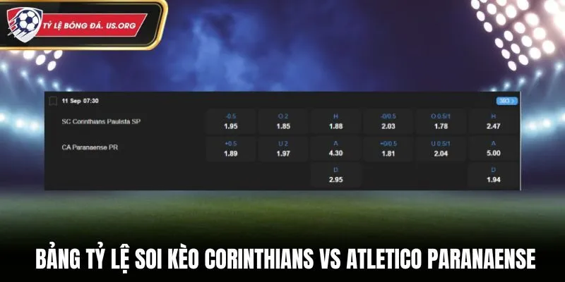 Corinthians vs Atletico Paranaense - bảng tỷ lệ trong trận
