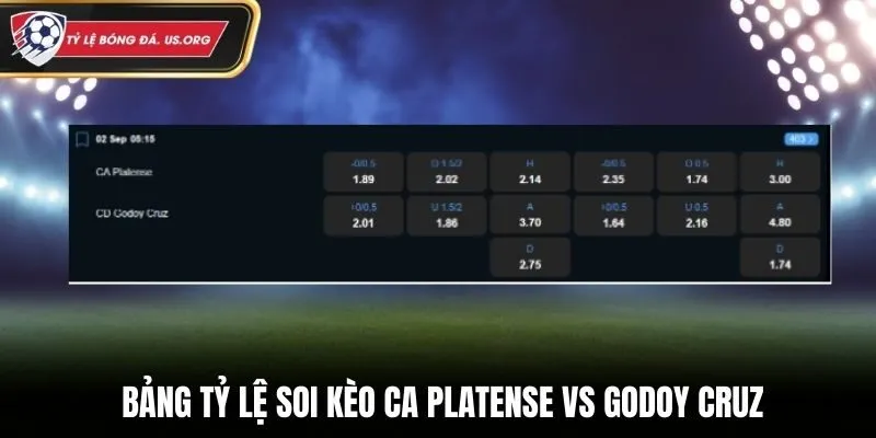 Soi kèo CA Platense vs Godoy Cruz - bảng tỷ lệ cược