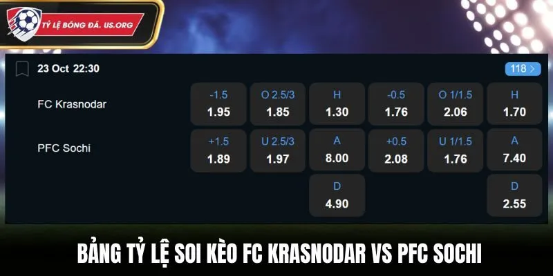 Soi kèo FC Krasnodar vs PFC Sochi - bảng tỷ lệ kèo