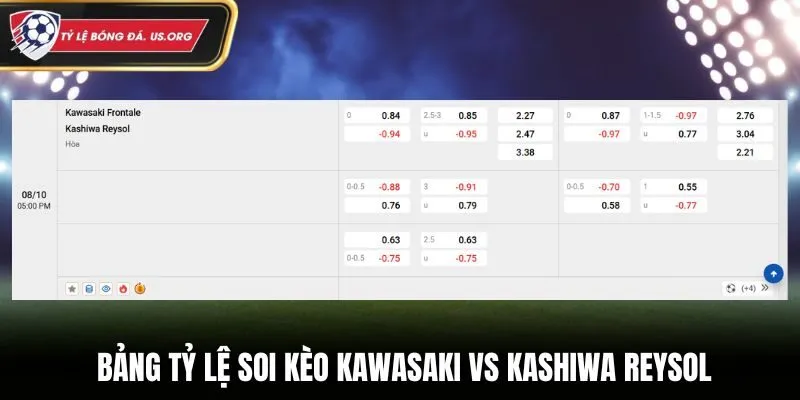 Soi kèo Kawasaki vs Kashiwa Reysol - bảng tỷ lệ cá cược